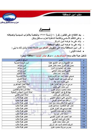 تعيين التشكيلات التنظيمية لهيئة مكتب مركز  ايتارى البارود البحيره