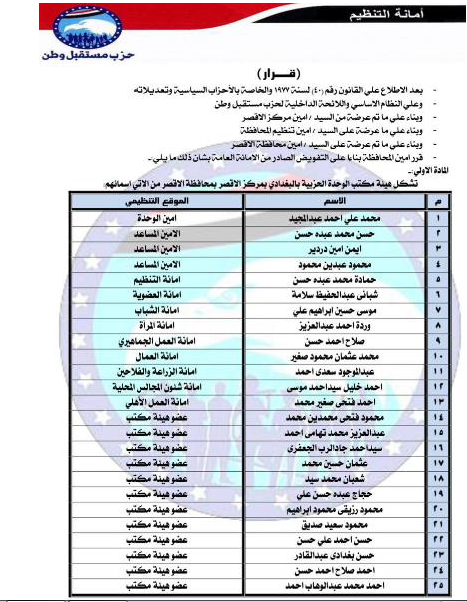 تعيين التشكيلات التنظيمية لهيئة مكتب مركز الاقصر