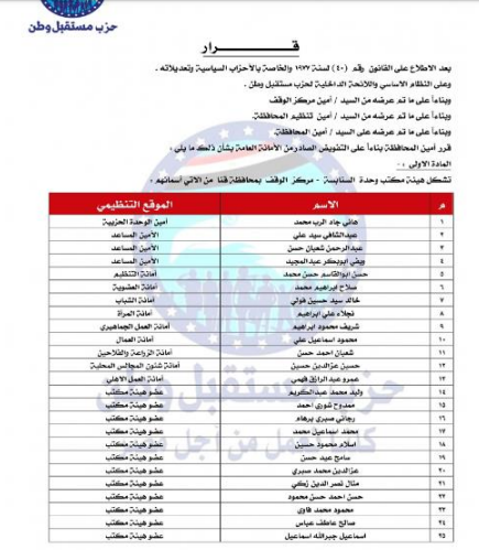 تعيين التشكيلات التنظيمية لهيئة مكتب مركز الوقف قنا