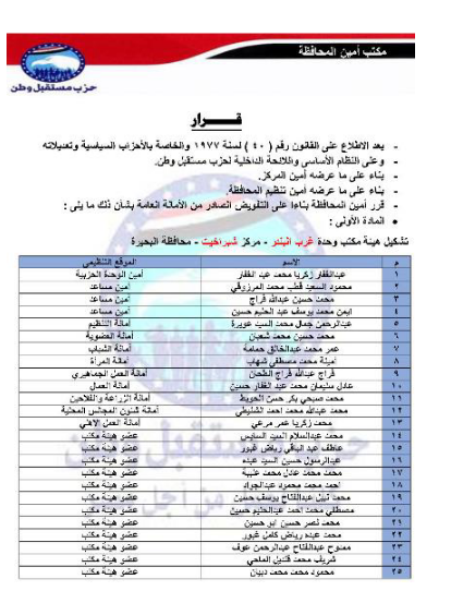 تعيين التشكيلات التنظيمية لهيئة مكتب مركز  شبراخيت البحيره