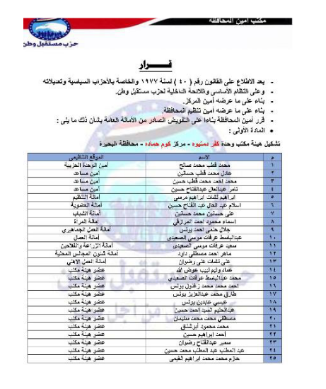 تعيين التشكيلات التنظيمية لهيئة مكتب مركزكوم حماده الجيزة