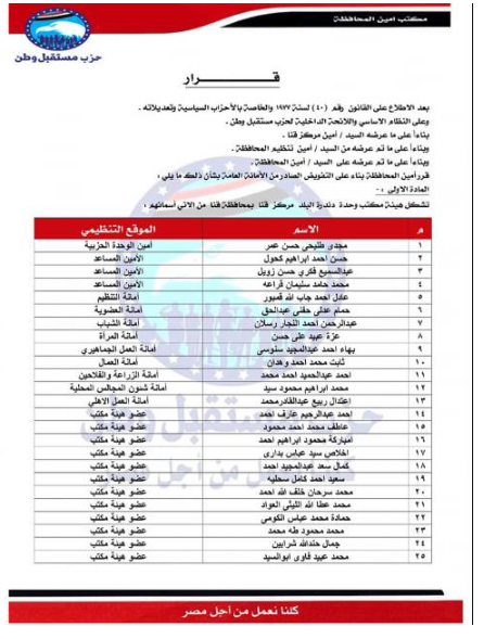 تعيين التشكيلات التنظيمية لهيئة مكتب مركز قنا محافظه قنا