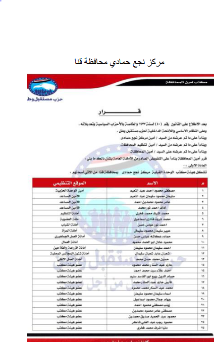 تعيين التشكيلات التنظيمية لهيئة مكتب مركزنجع حمادي قنا