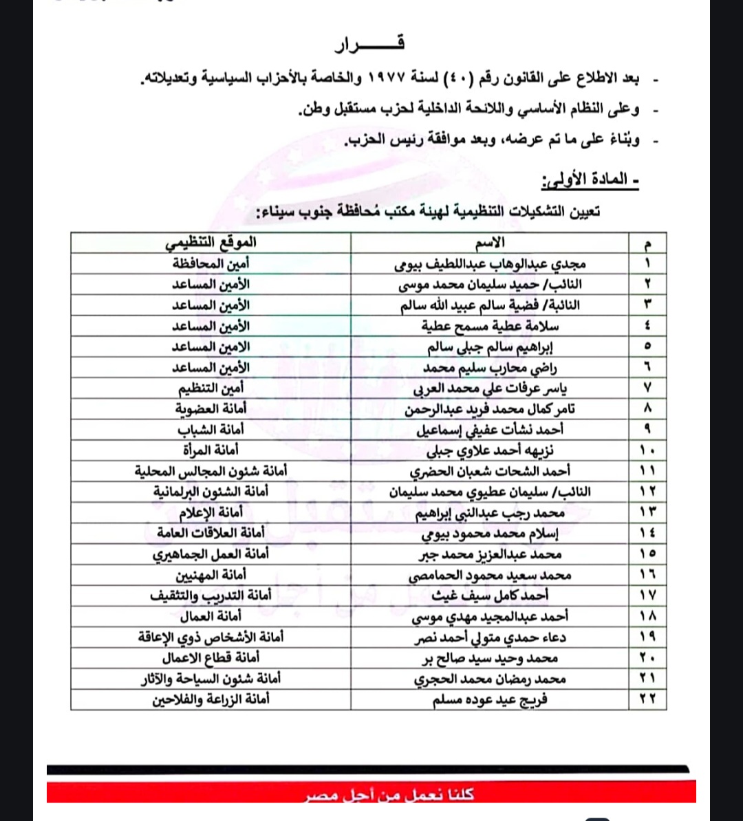 تعيين التشكيلات التنظيمية لهيئة مكتب محافظة: جنوب سيناء