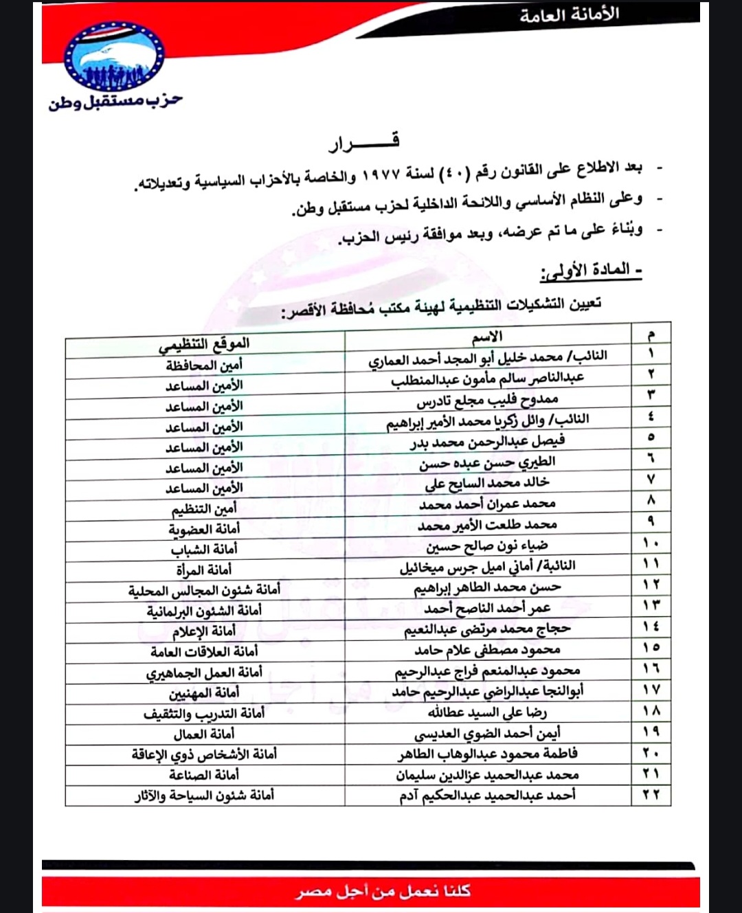 تعيين التشكيلات التنظيمية لهيئة مكتب محافظة: الاقصر