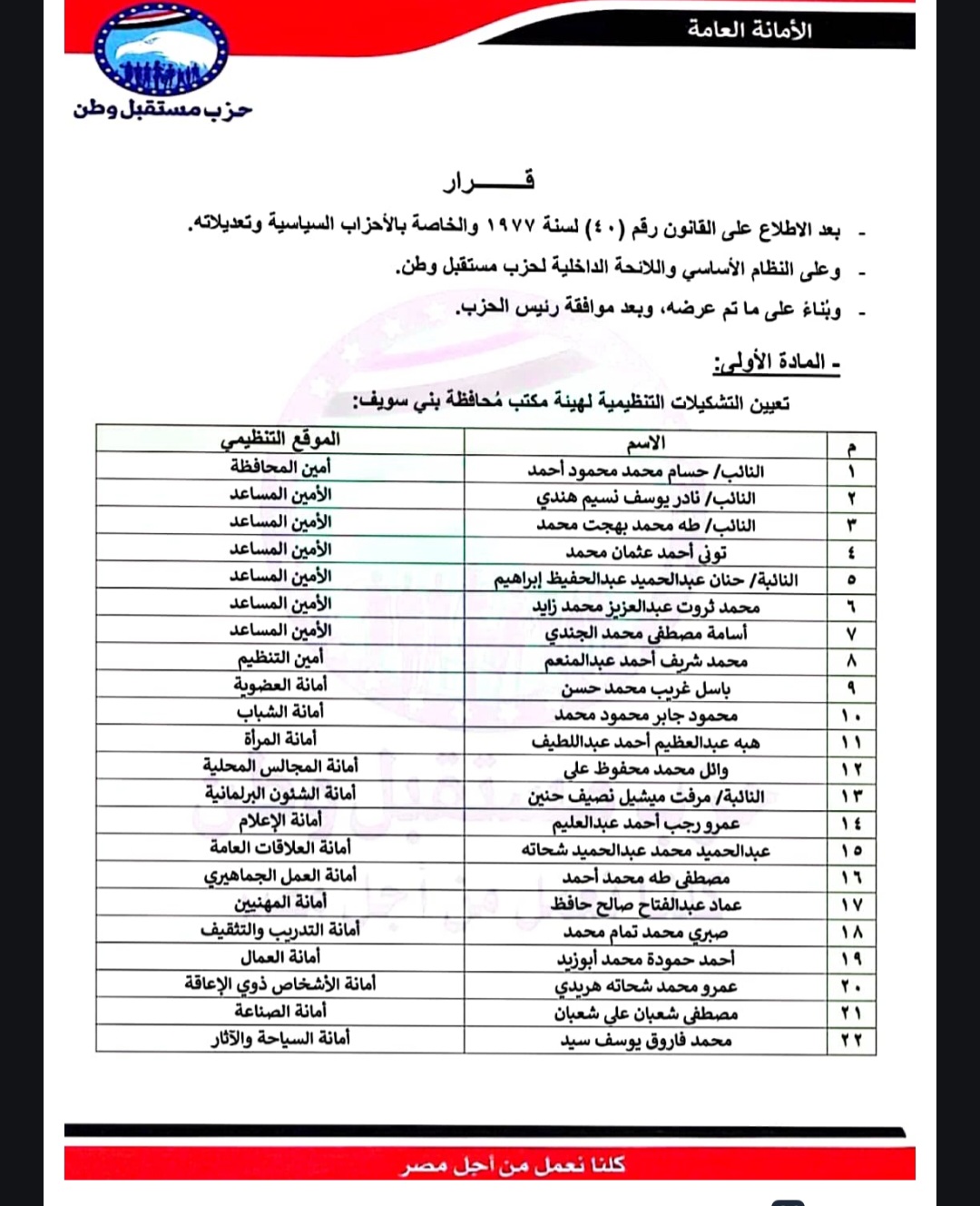 تعيين التشكيلات التنظيمية لهيئة مكتب محافظة: بني سويف