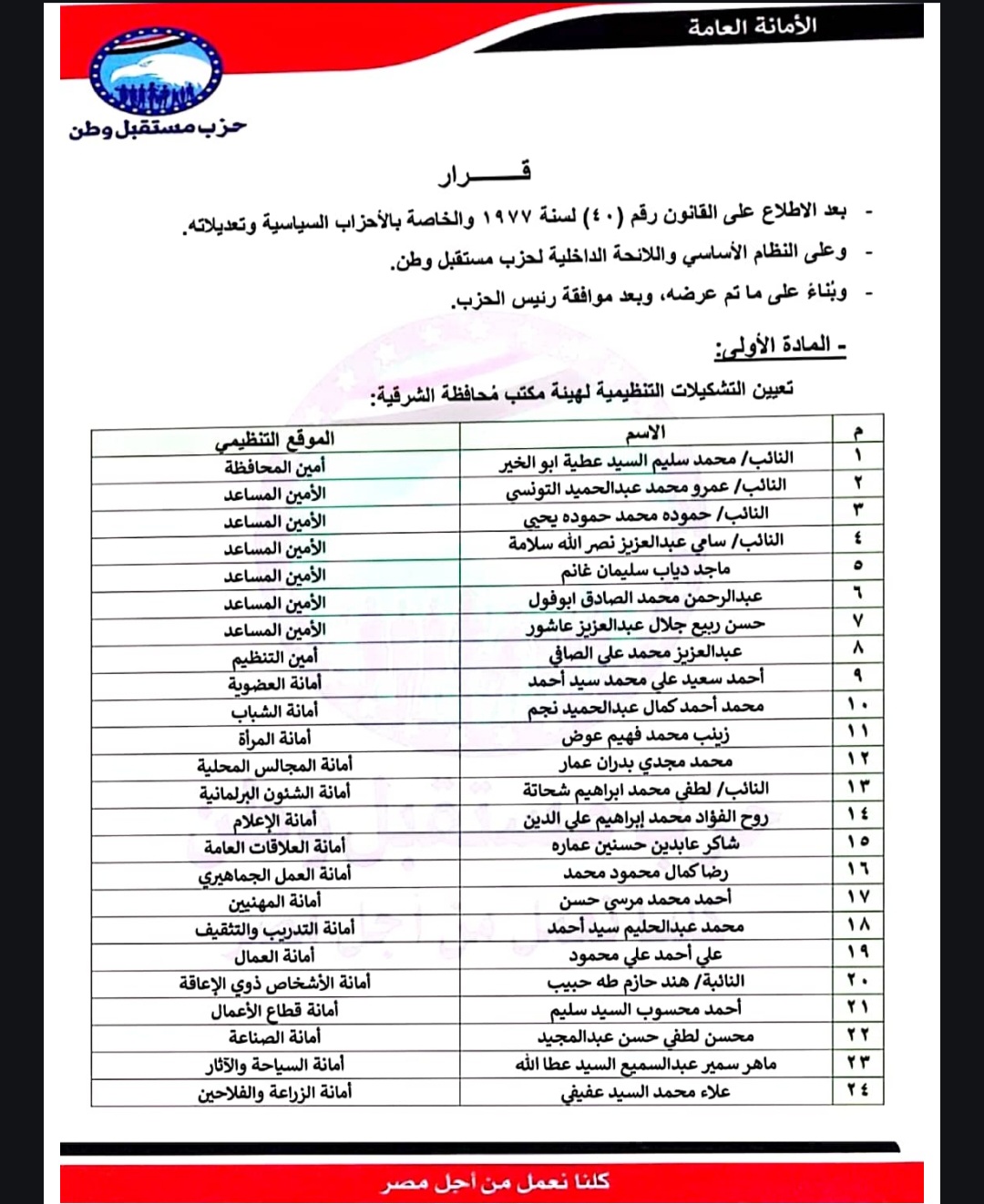 تعيين التشكيلات التنظيمية لهيئة مكتب محافظة: الشرقية