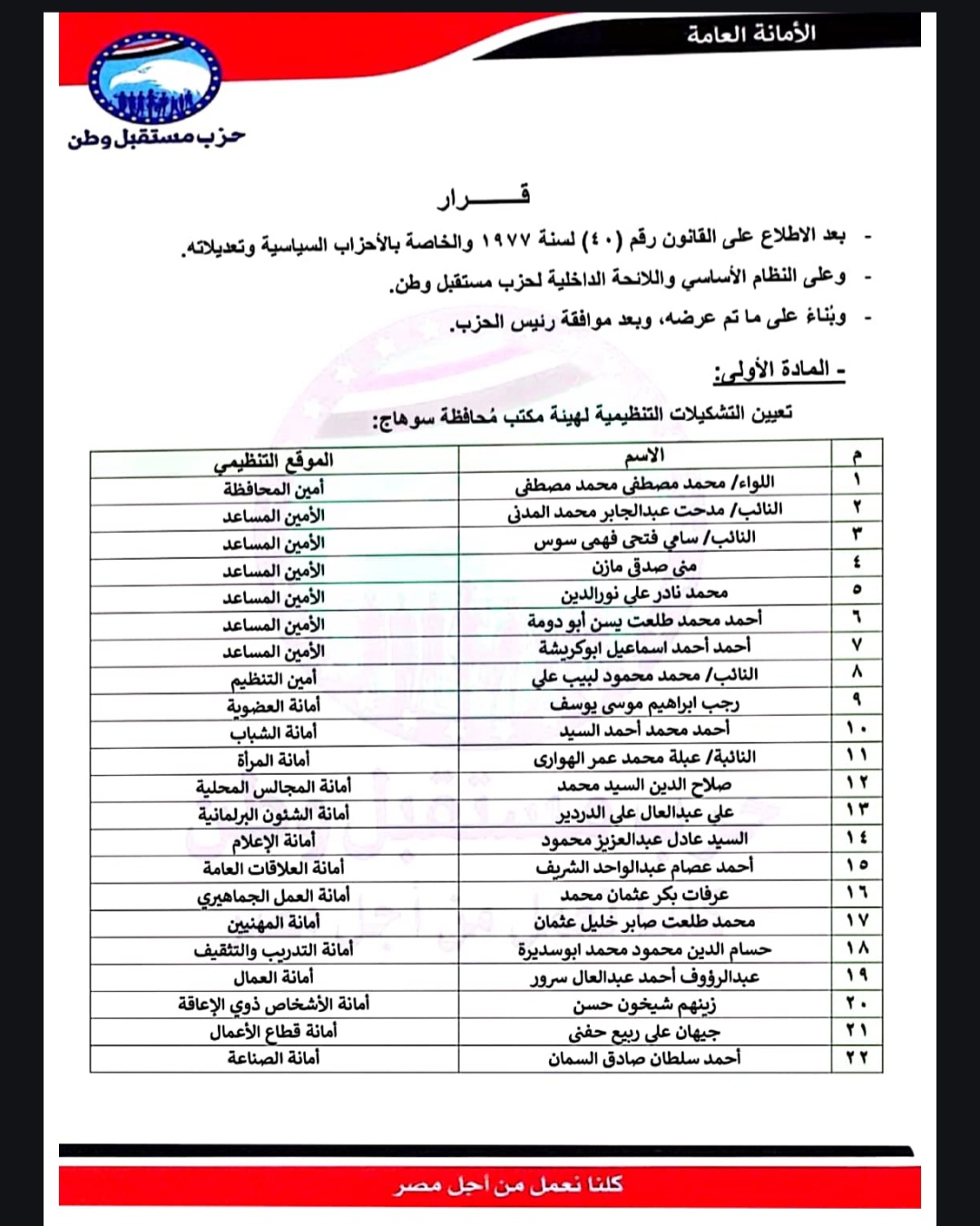 تعيين التشكيلات التنظيمية لهيئة مكتب محافظة: سوهاج