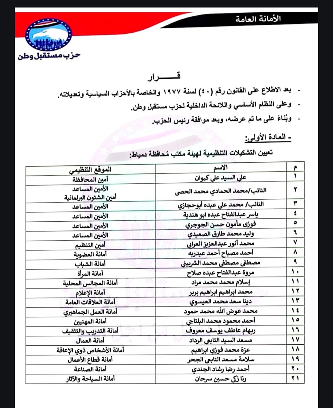تعيين التشكيلات التنظيمية لهيئة مكتب محافظة: دمياط