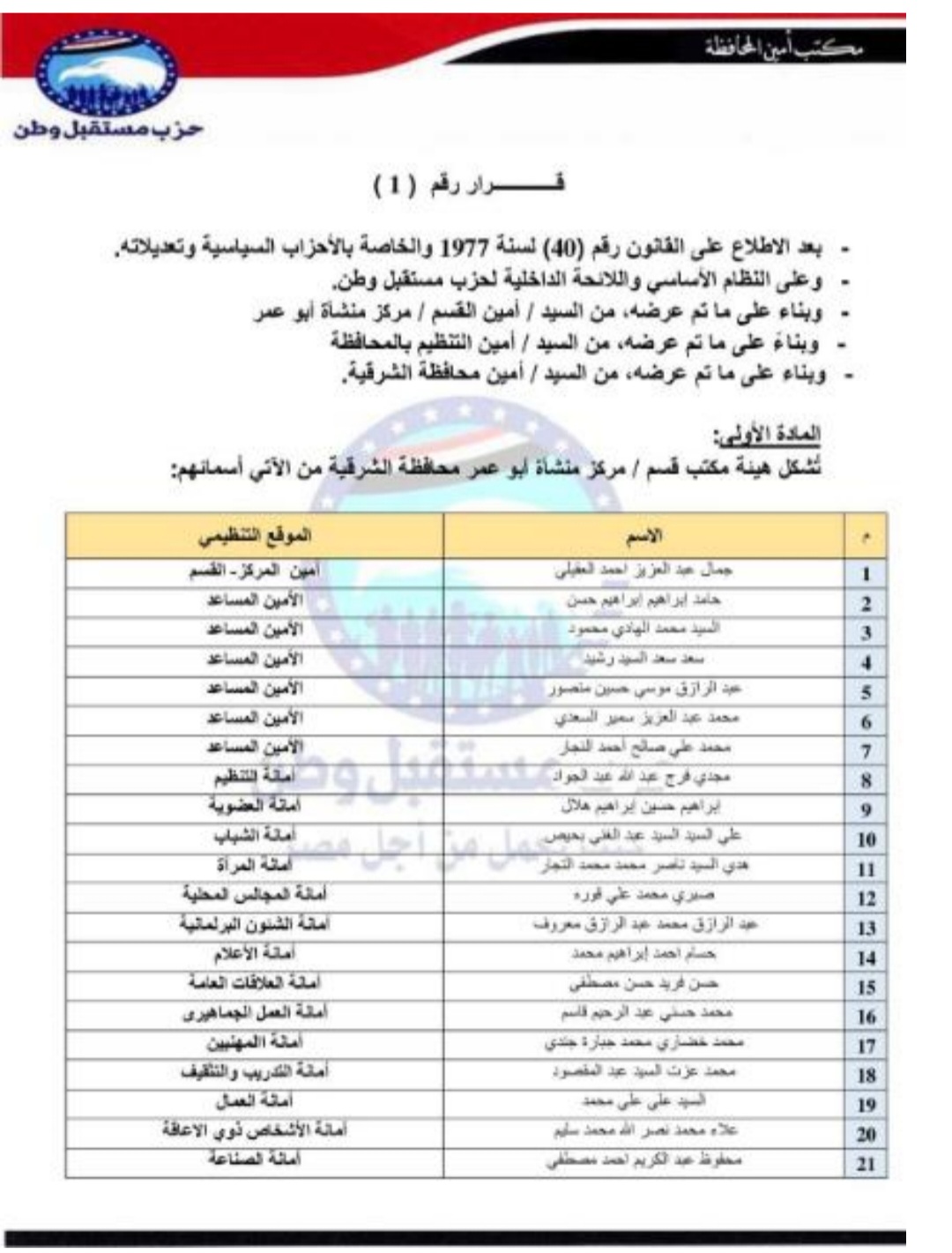 تعيين التشكيلات التنظيمية لهيئة مكتب مركز نشاة ابو عمر الشرقيه