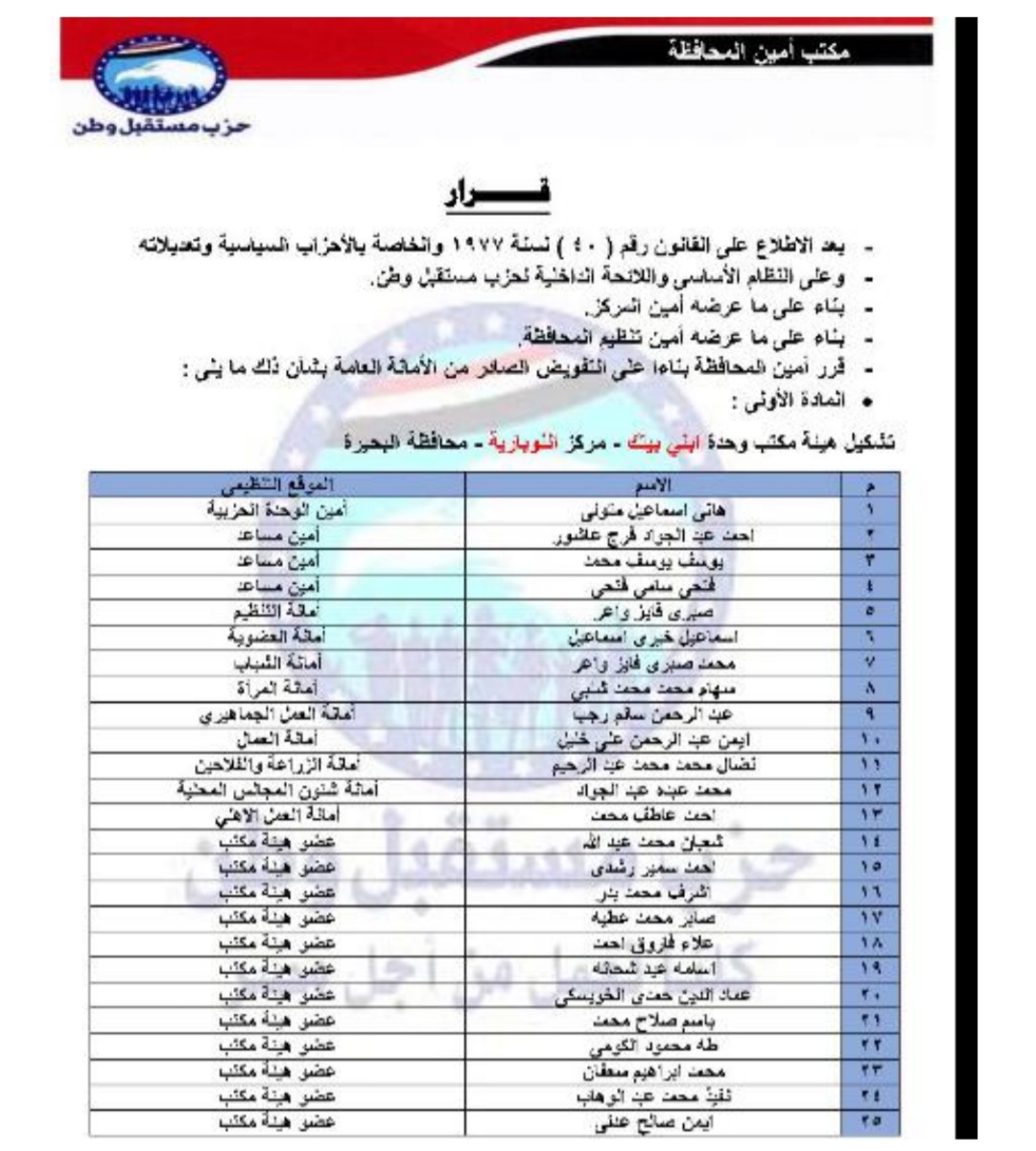 تعيين التشكيلات التنظيمية لهيئة مكتب مركز  النوباريه البحيره