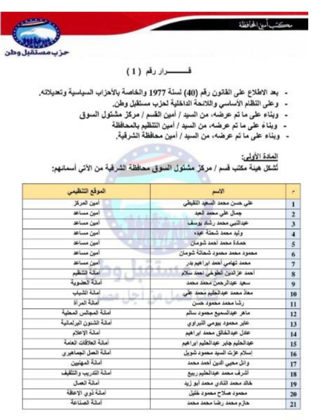 تعيين التشكيلات التنظيمية لهيئة مكتب مركز مشتول الشرقية