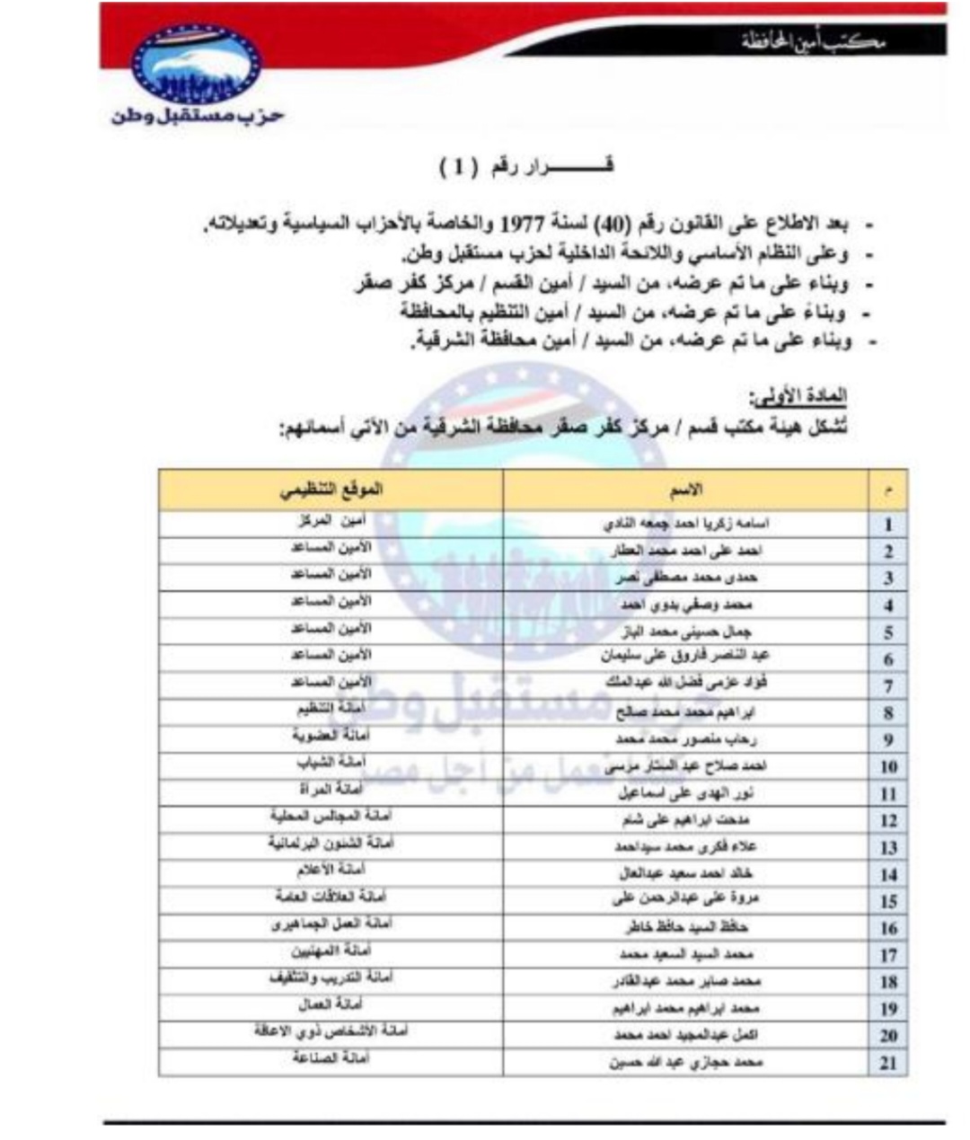 تعيين التشكيلات التنظيمية لهيئة مكتب مركز كفر صقر الشرقية
