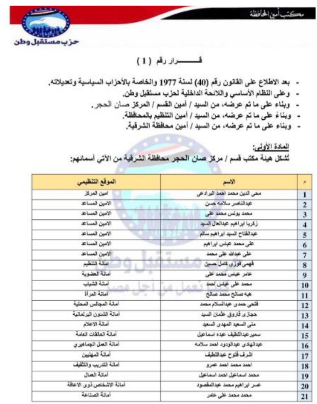 تعيين التشكيلات التنظيمية لهيئة مكتب مركز صان الحجر الشرقية