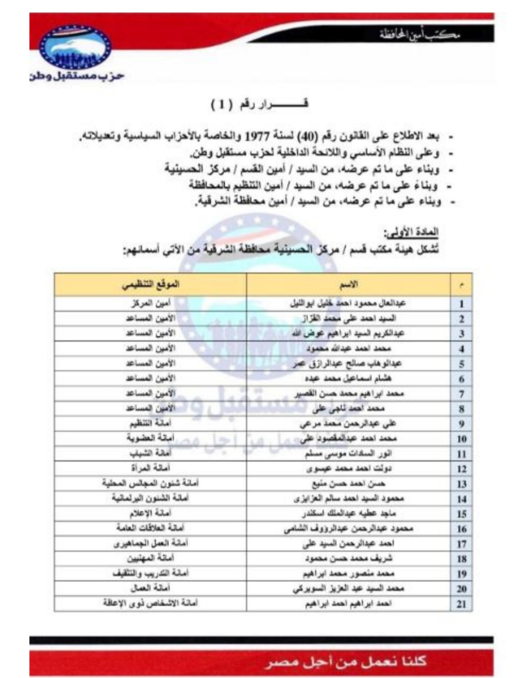 تعيين التشكيلات التنظيمية لهيئة مكتب مركز الحسينية الشرقية
