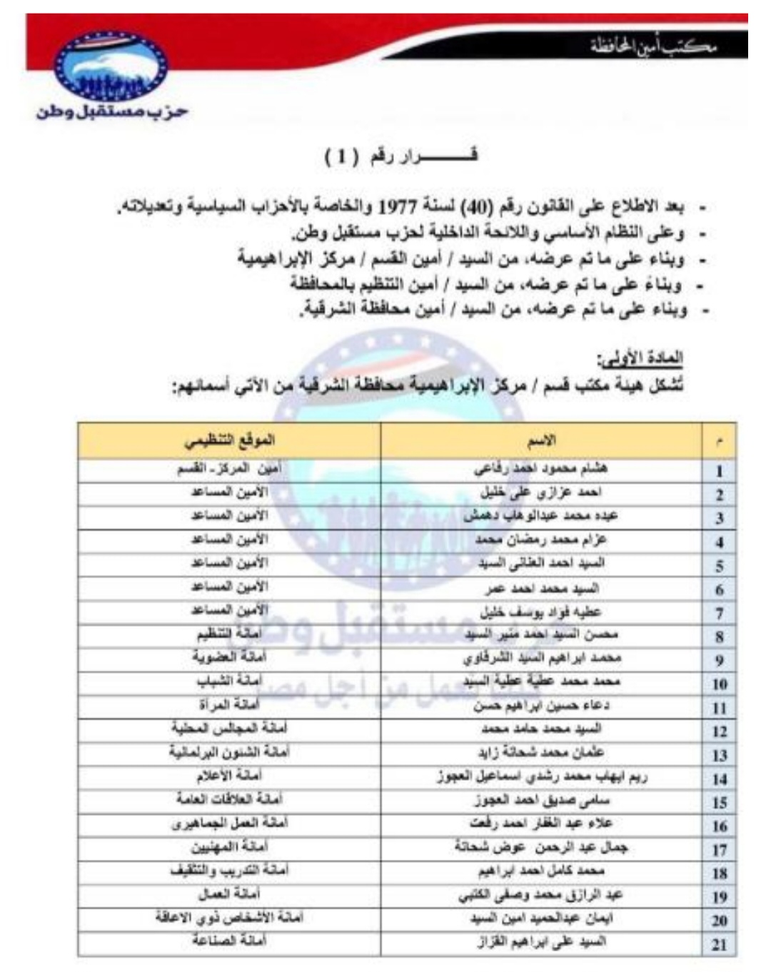 تعيين التشكيلات التنظيمية لهيئة مكتب مركز الابراهيمية الشرقية
