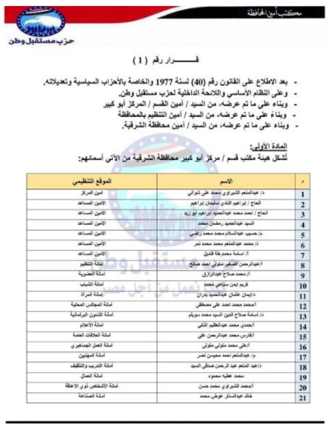 تعيين التشكيلات التنظيمية لهيئة مكتب مركز أبو كبير الشرقية