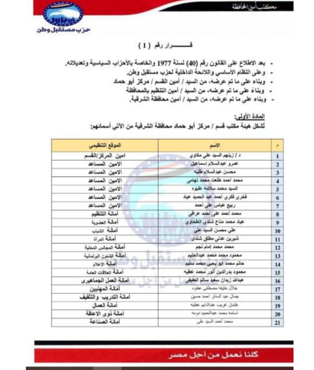 تعيين التشكيلات التنظيمية لهيئة مكتب مركز أبو حماده الشرقية