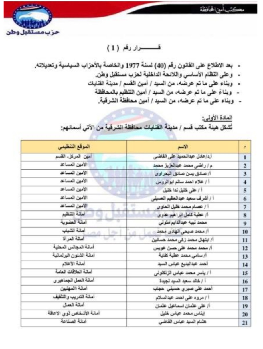تعيين التشكيلات التنظيمية لهيئة مكتب مركز مدينة القنايات الشرقية