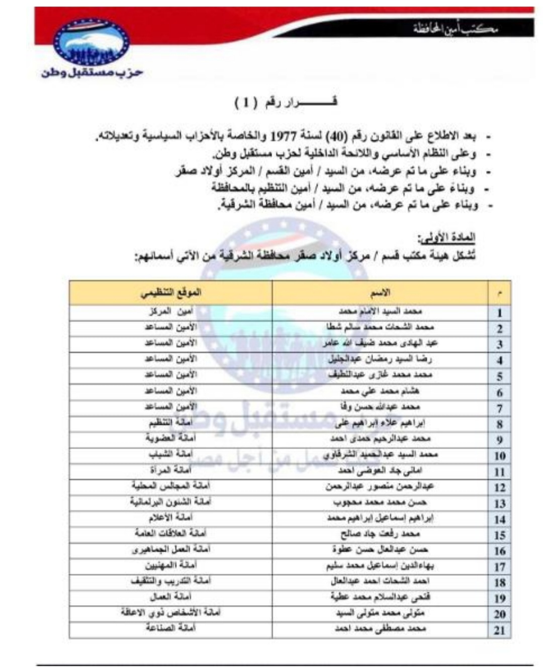 تعيين التشكيلات التنظيمية لهيئة مكتب مركز اولاد صقر الشرقيه