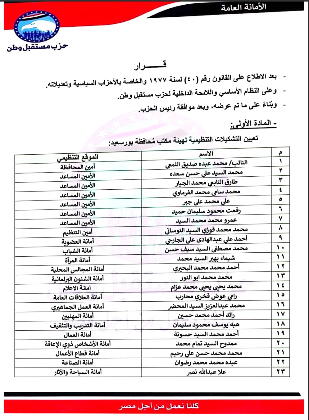 تعيين التشكيلات التنظيمية لهيئة مكتب محافظة: بورسعيد