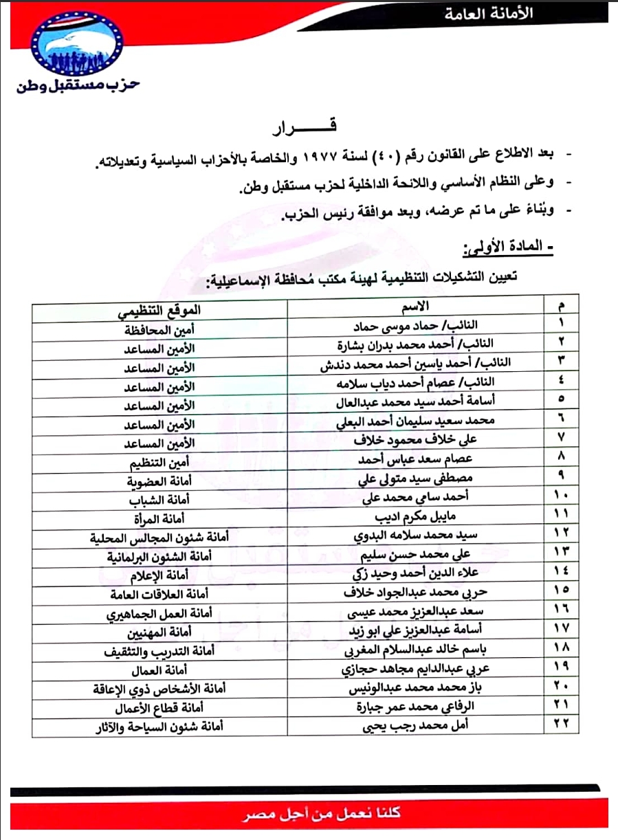 تعيين التشكيلات التنظيمية لهيئة مكتب محافظة: الاسماعيلية