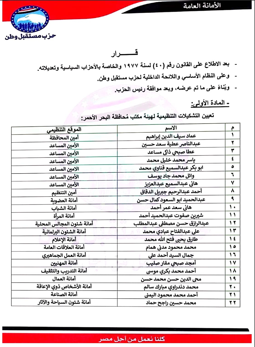 تعيين التشكيلات التنظيمية لهيئة مكتب محافظة: البحر الاحمر