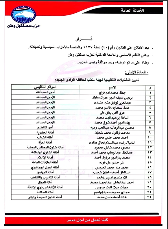 تعيين التشكيلات التنظيمية لهيئة مكتب محافظة: الوادي الجديد