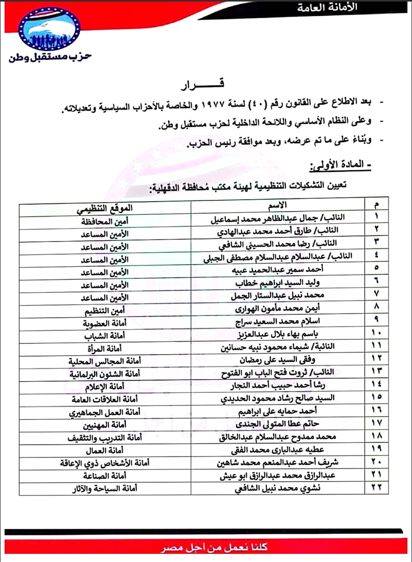 تعيين التشكيلات التنظيمية لهيئة مكتب محافظة: الدقهلية