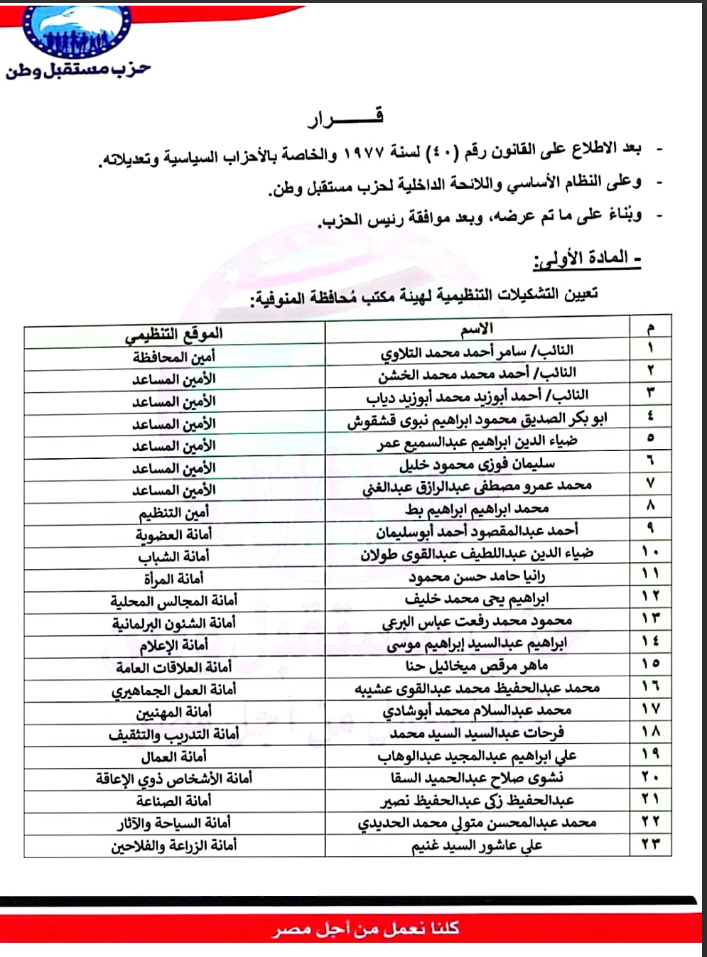 تعيين التشكيلات التنظيمية لهيئة مكتب محافظة: المنوفية