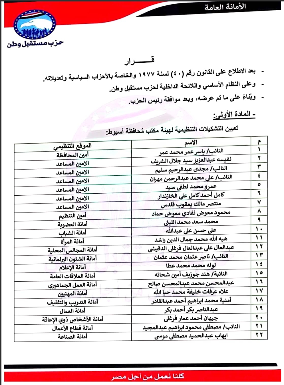 تعيين التشكيلات التنظيمية لهيئة مكتب محافظة: اسيوط