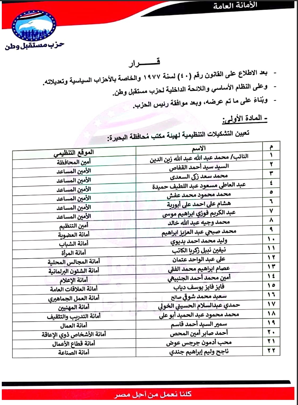 تعيين التشكيلات التنظيمية لهيئة مكتب محافظة: البحيرة