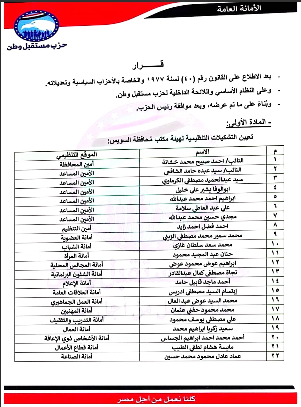 تعيين التشكيلات التنظيمية لهيئة مكتب محافظة: السويس