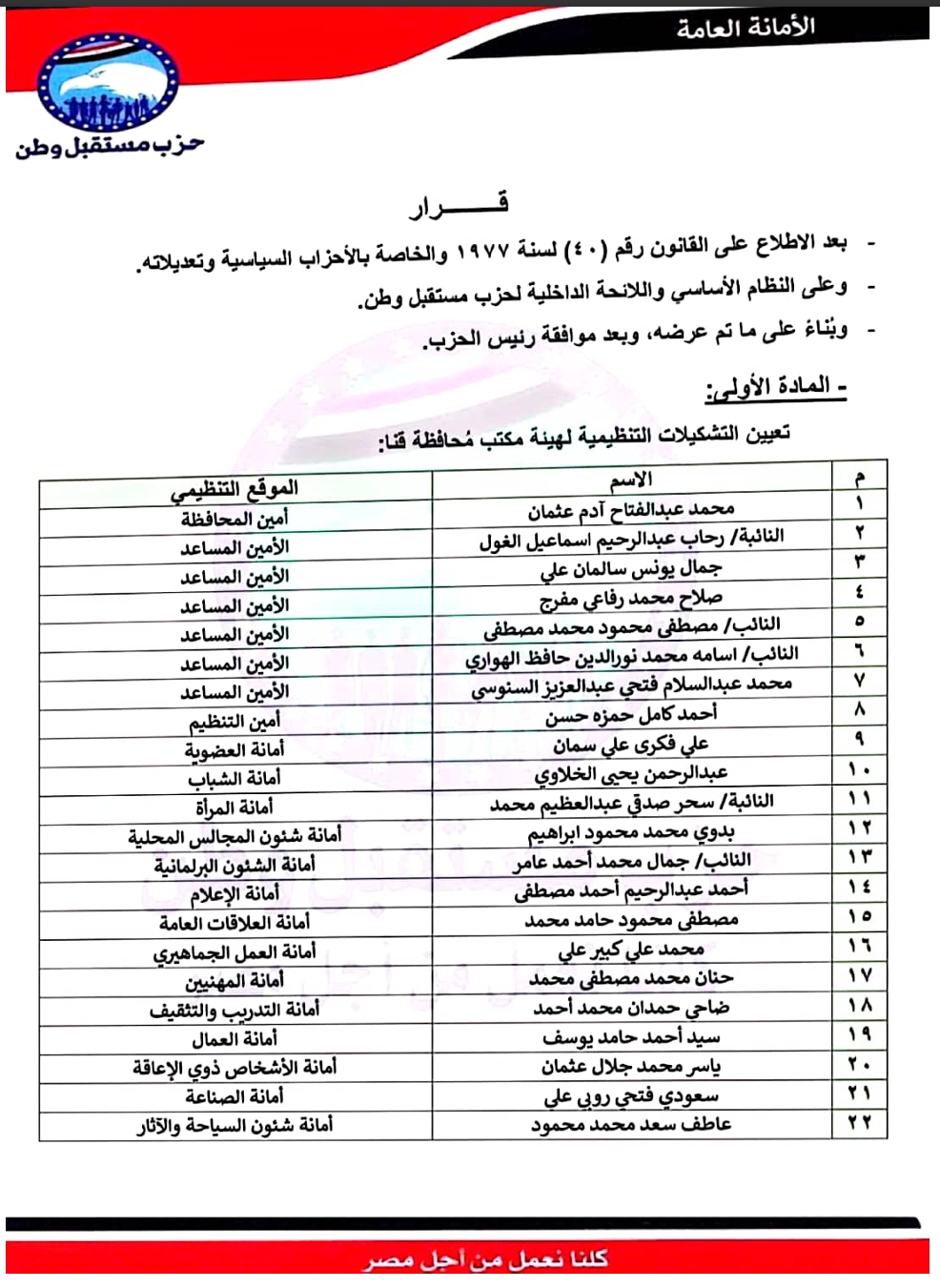 تعيين التشكيلات التنظيمية لهيئة مكتب محافظة: قنا