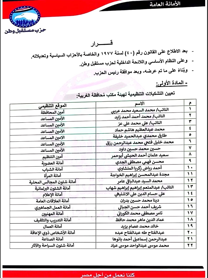 تعيين التشكيلات التنظيمية لهيئة مكتب محافظة: الغربيه