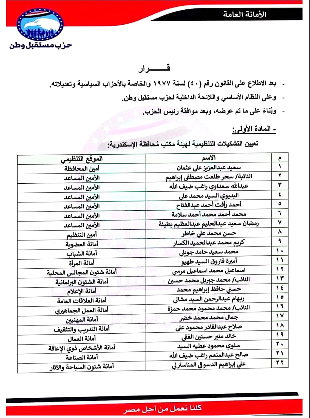 تعيين التشكيلات التنظيمية لهيئة مكتب محافظة: الاسكندرية